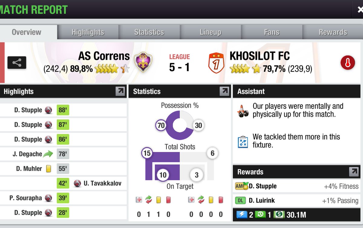 ASCORR_Officiel's tweet photo. They completely collapsed on the last 5 minutes with an unstoppable Daniel Stupple! 🔥😂
#TopEleven #TEPA @topeleven @TE_PA_ https://t.co/duzno7xQ4Z