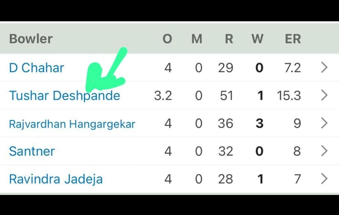 Impact player haha Dhobi at his best. Unable to fix. #GTvCSK  #IPL2023 <a href="/IPL/">IndianPremierLeague</a>