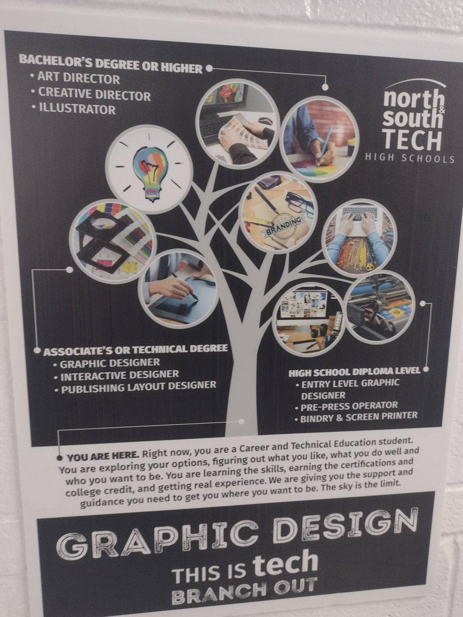Some more pictures of South Tech!