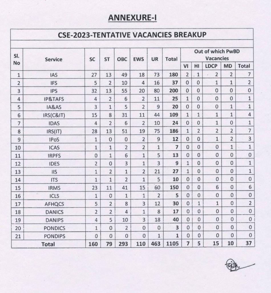 UPSE CSE 2023 tentative Vacancies