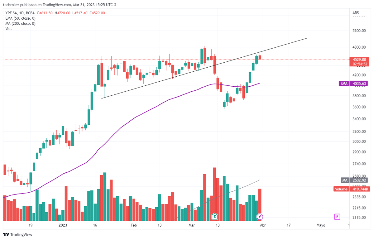 TenkanTrading's tweet photo. #Estudiandocontenkan 
+
👉 Con la información que ves sin agregar nada mas.

✅ ¿Que ves?
✅¿Que harias?
+

https://t.co/aOnjkIDMzn https://t.co/V75pBIPl0C