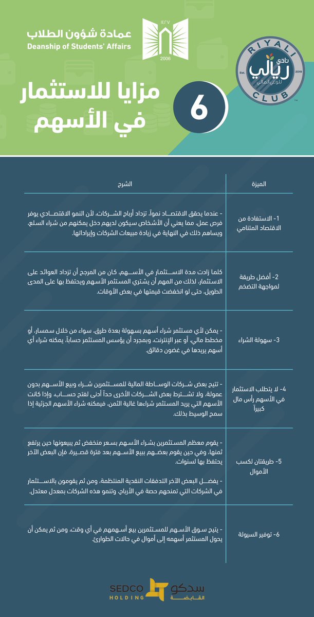 UT_Riyali's tweet photo. يقدم لكم #نادي_ريالي للوعي المالي بـ #جامعة_تبوك نصائح حول أهم المزايا والعيوب للاستثمار بالأسهم 🎯📈
#UT_Riyali https://t.co/sEQ1pRgY0c
