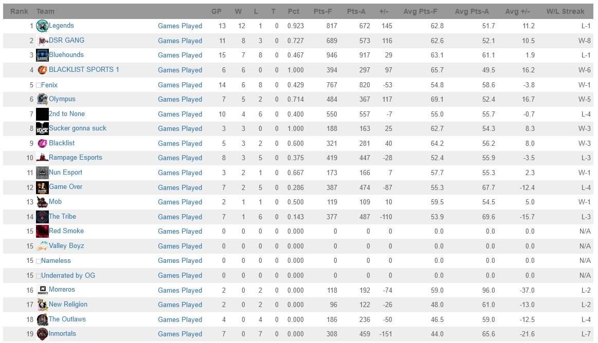 FLW Proam League 2K tweet media
