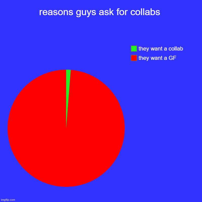 Any girls wanna collab? 😿