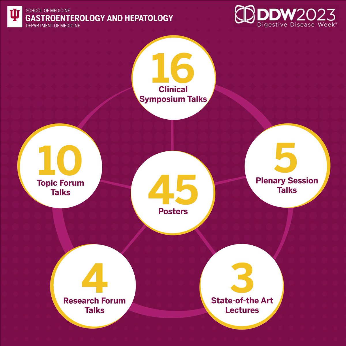 Indiana University Gastroenterology and Hepatology (@iugastro) on Twitter photo Our Division’s presence continues to grow at <a href="/DDWMeeting/">Digestive Disease Week</a>. We’re excited...almost a month until #DDW2023! <a href="/IUMedSchool/">IU School of Medicine</a> #GITwitter Our Division’s presence continues to grow at <a href="/DDWMeeting/">Digestive Disease Week</a>. We’re excited...almost a month until #DDW2023! <a href="/IUMedSchool/">IU School of Medicine</a> #GITwitter