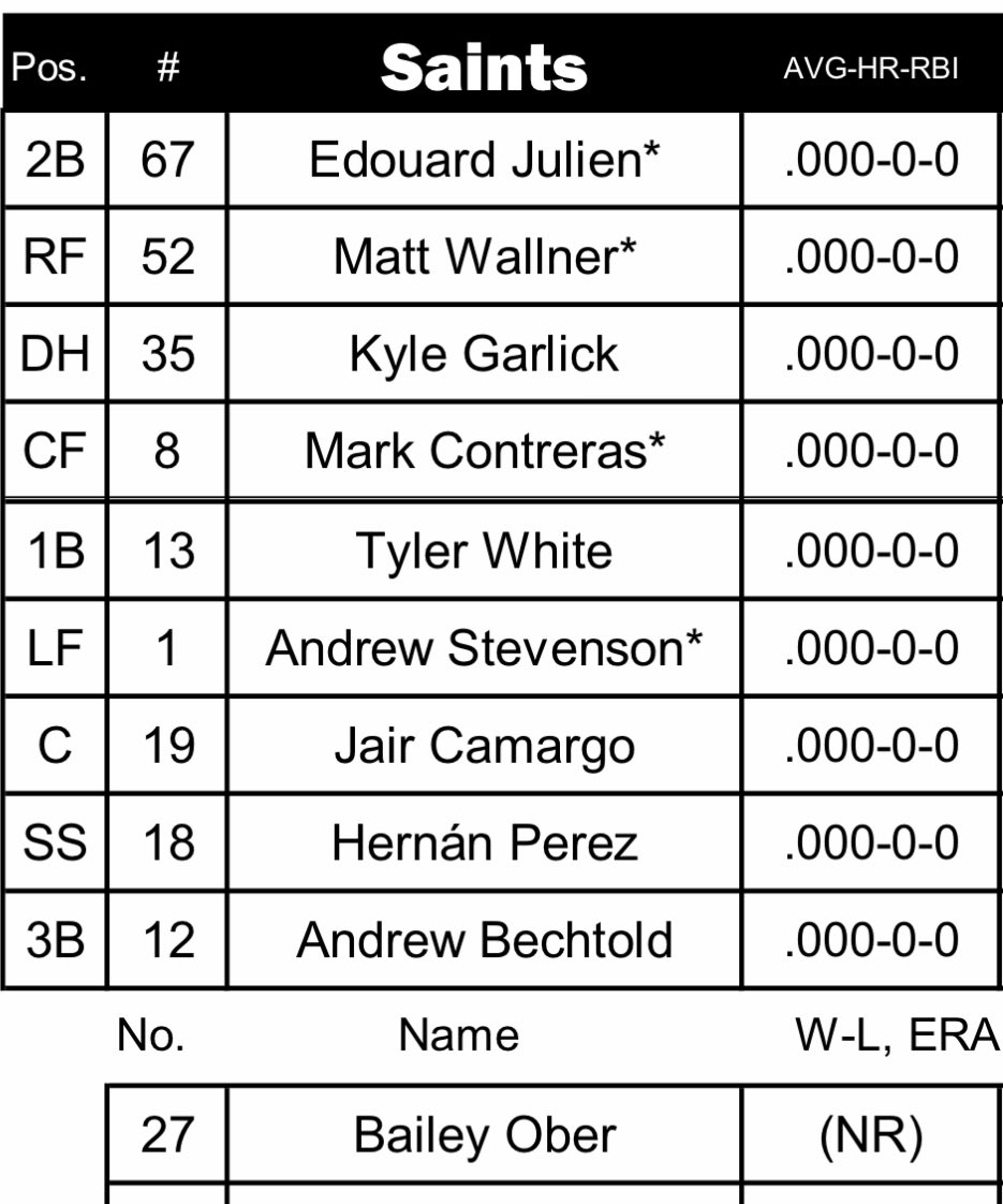 Twins Brasil 🇧🇷⚾ on Twitter "O Saints ganharia de muitos times da MLB
