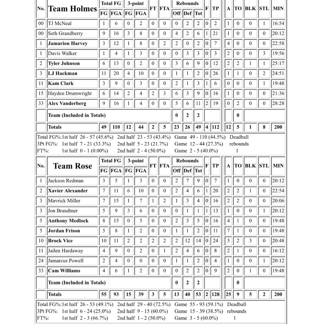 Had a blast at the Jack Jones Shootout Wednesday night. Thanks to all the Memphis area basketball players that participated. Great event and fun to watch. 

#jackjonesshootout #memphistn #memphisbasketball #901hoops #901basketball