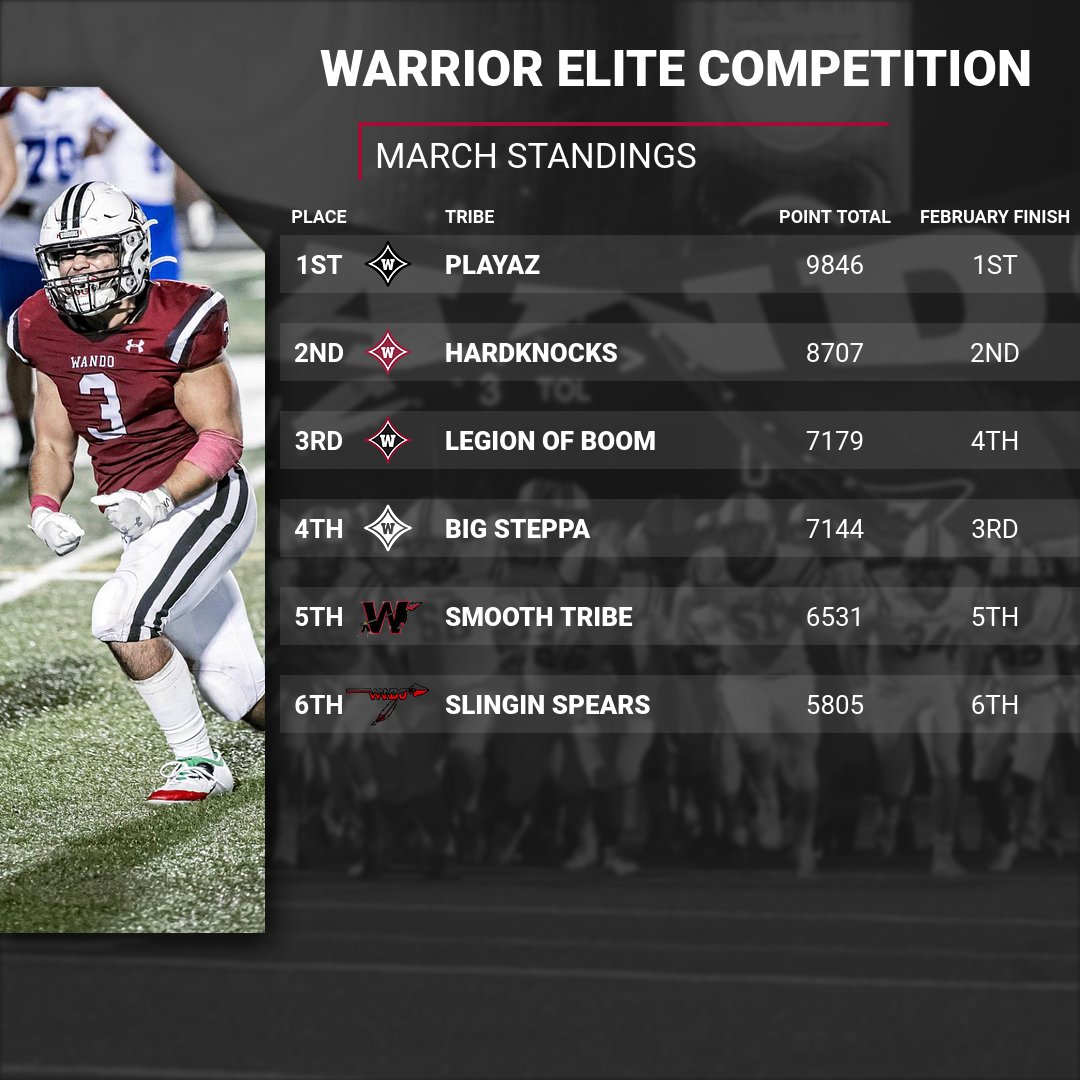 Wando Warrior Football tweet media