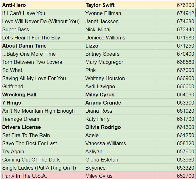 aaliyah-charts-on-twitter-aaliyah-s-00s-smash-hit-try-again-is