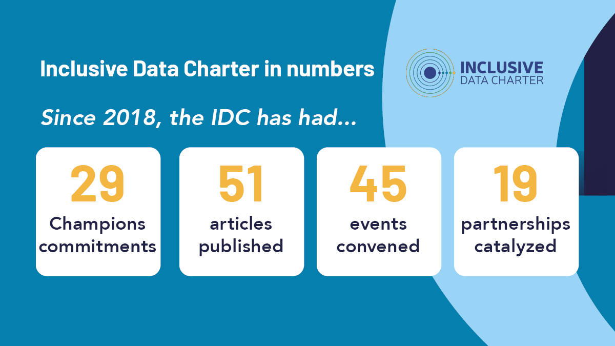 Data4SDGs's tweet image. We are proud to celebrate progress after 4 years of the Inclusive Data Charter 🎉

Thank you to the #Champions for joining #IDCdata4all + helping us increase visibility of #InclusiveData + work toward a more equitable future 💪🏼

What we accomplished➡️bit.ly/3ny9WFs