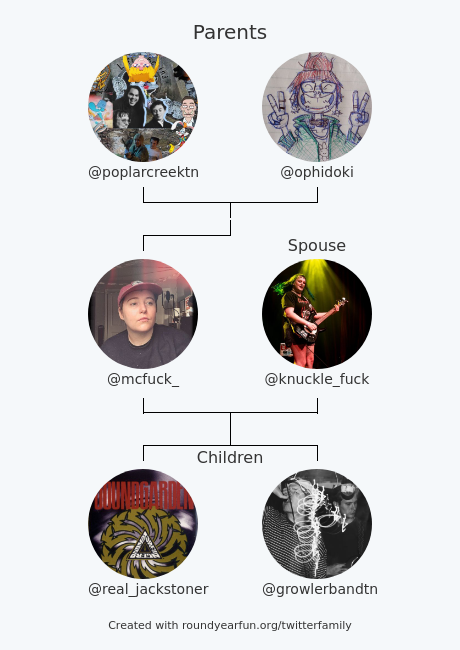 mcfuck_'s tweet photo. My Twitter Family:
Parents: @poplarcreektn @ophidoki
Spouse: @knuckle_fuck
Children: @real_jackstoner @growlerbandtn

via https://t.co/NdrnqnInR8

⠀ https://t.co/WbzShIqGWm