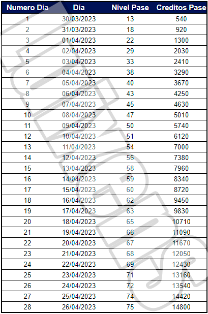 TODOS OS PRÊMIOS DOS PASSES BOOYAH DE FEVEREIRO E MARÇO DE 2023!  (FEBRUARY/MARCH BOOYAH PASS 2023) 