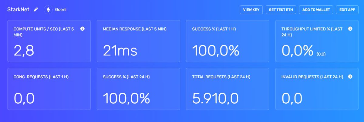 MaxMalteser's tweet image. IP address: 202.61.224.23
#starknetnode
@StarkNetEco
@Starknet