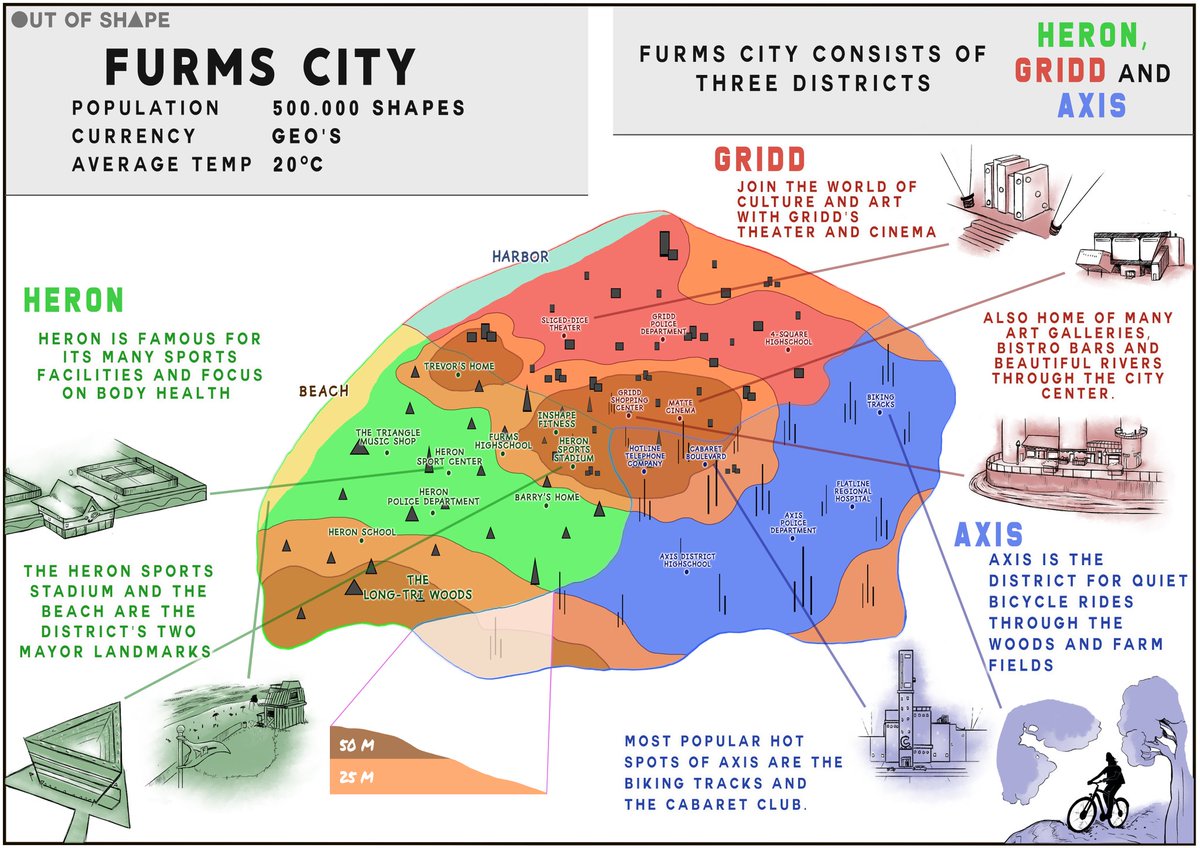 BlakeRadcliff1's tweet image. A map of 'Furms City', the location where 'Out of Shape' takes place in.

Have a good day and see you next week for the Q&amp;amp;A! ✌🏻

#outofshape #citymap #furmscity #worldbuilding #fictional #drawing #comicbookfiction #shapes #webtoon #webtooncanvas #cartography #fantasyart
