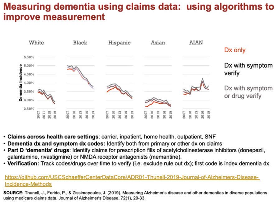 ccadmr's tweet photo. @zissimop, way to close up the day for us #2023ADRegConf. So much work done and still to do, let's do it! Thanks for sharing your research, dementia modeling algorithm, and thoughts on the future directions of Dementia research. https://t.co/pGcpJj9U3A