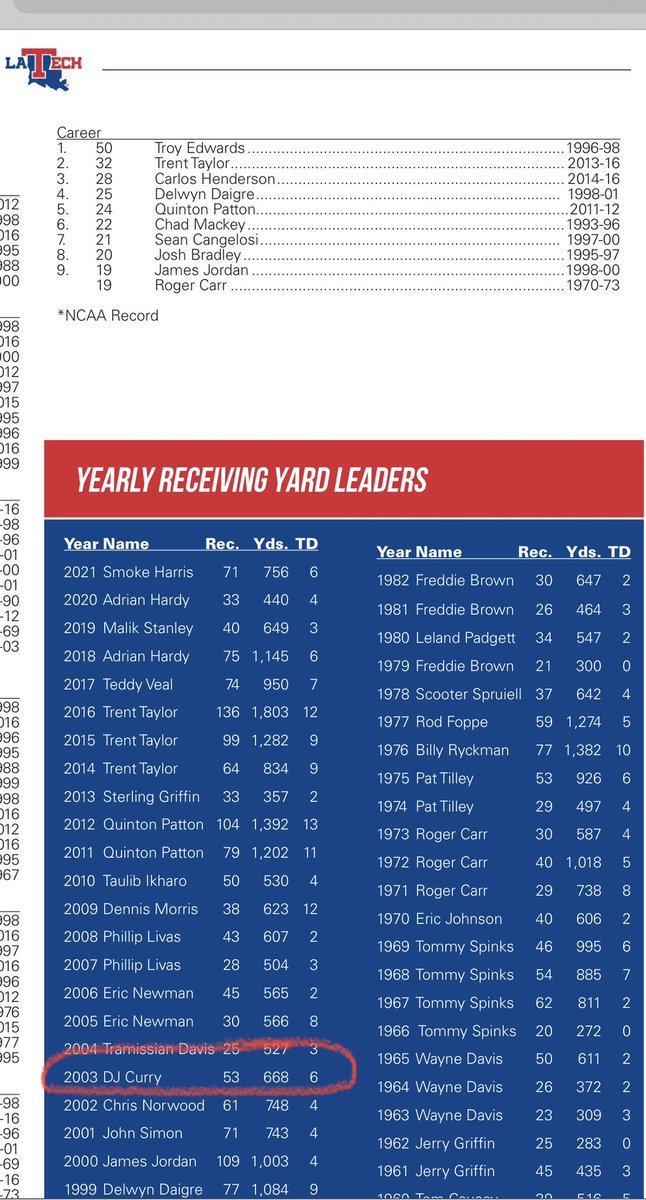 Keep grinding <a href="/BCurry0_/">Brayden Curry</a> your daddy did it &amp; so will you. <a href="/SCumbie_LaTech/">Sonny Cumbie</a> @JBrown_LATech