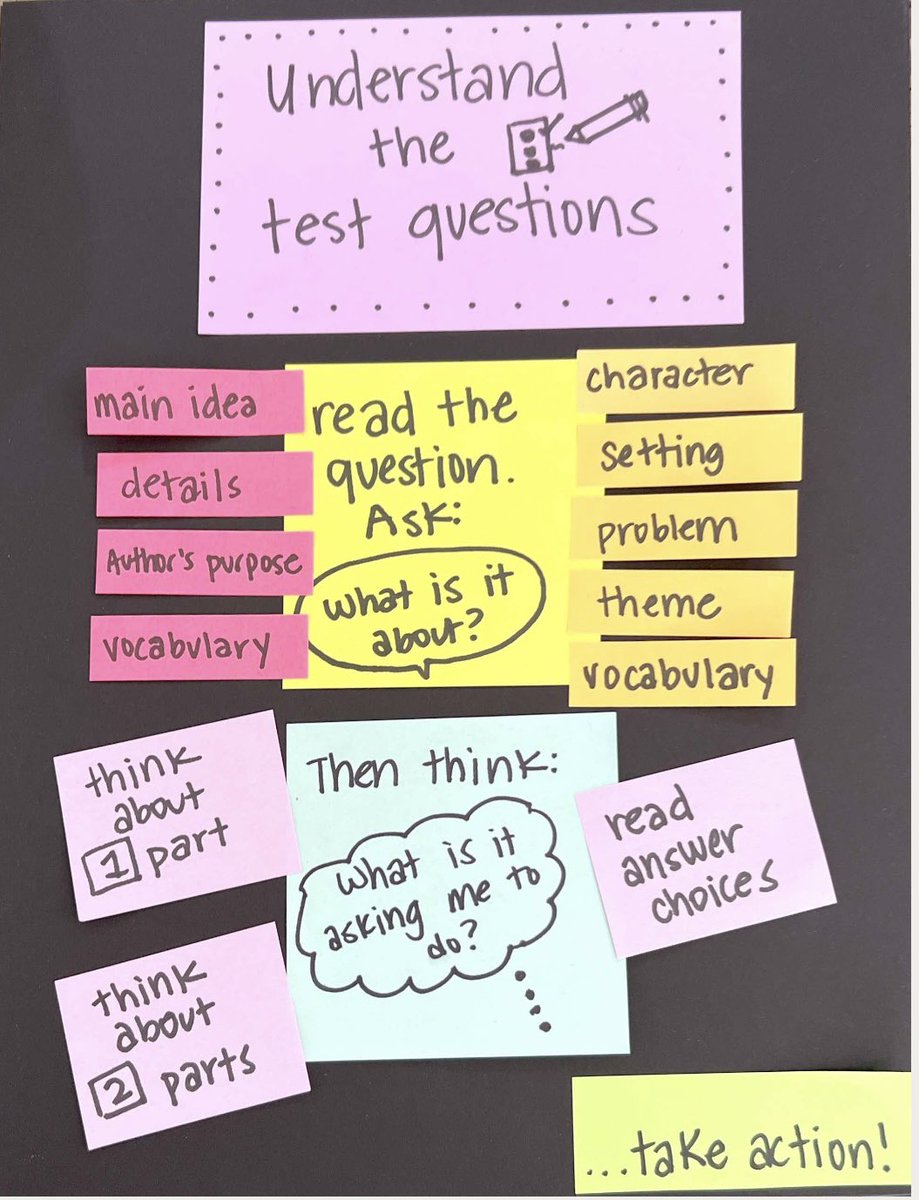 Many of you are asking: HOW do we help students understand the test questions? Hopefully this chart will help #tcrwp #testprep #nysela follow my IG @lovetoteachliteracy for other tips