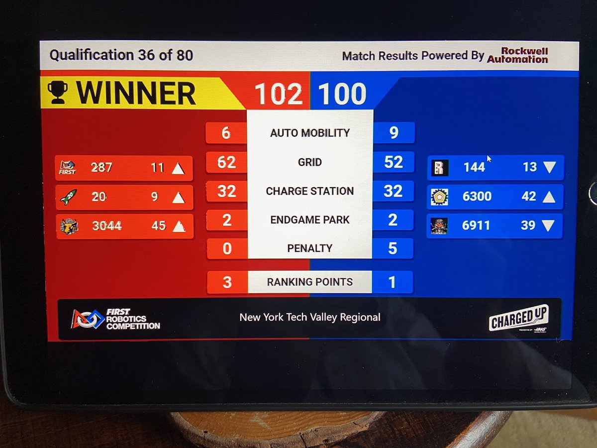 Tough match, thanks @Team20FRC for the fun!! @BSCSD @NYTVFRC