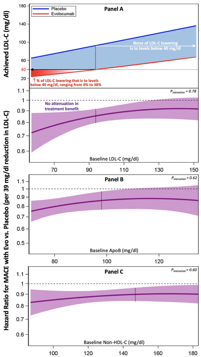 agingdoc1-md-phd-on-twitter-cardiovascular-benefit-of-lowering
