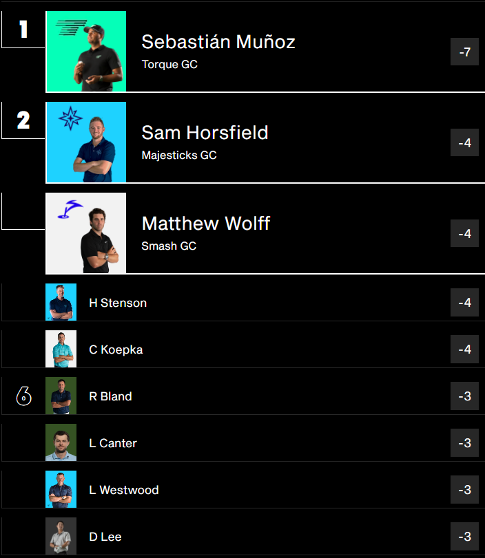 Josh Culp on Twitter "Another loaded LIV leaderboard"