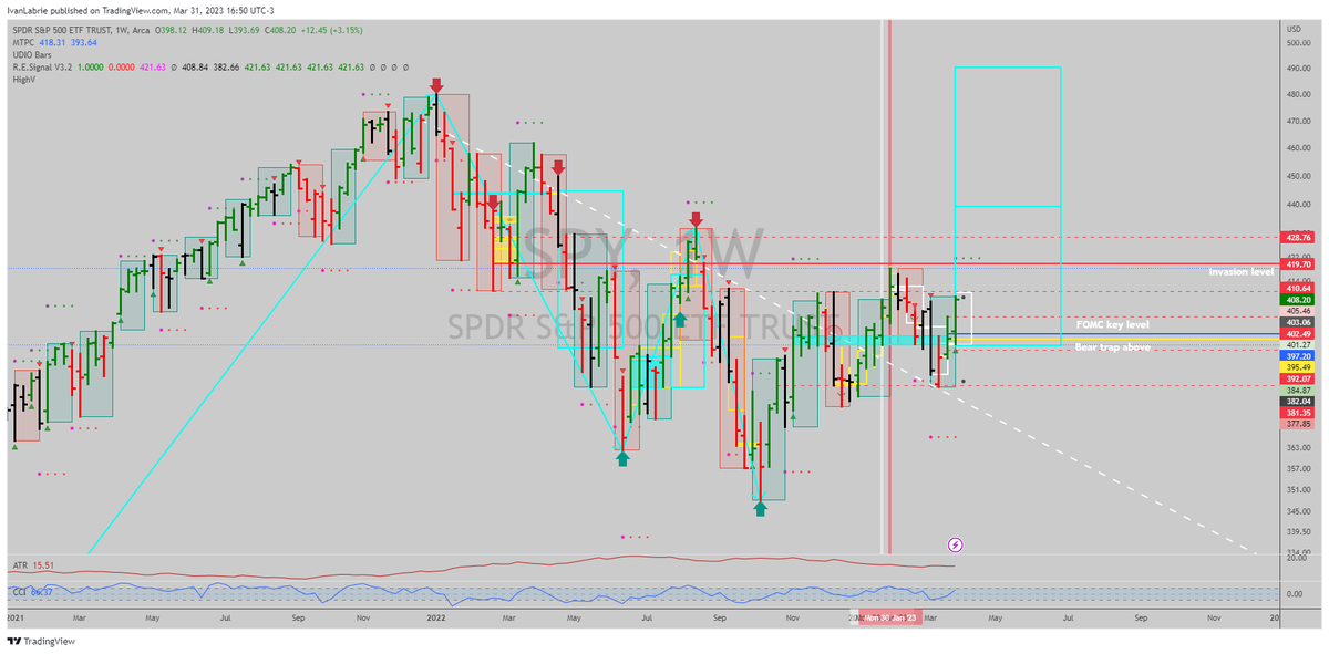 ivan_labrie's tweet image. $SPY: Weekly trend signal now...monthly trend can trigger during April, I have been thinking we were climbing the wall of worry, after a long term bottom, more and more signs pointing to that. #TimeAtMode #LabrieTrading #KeyHiddenLevels