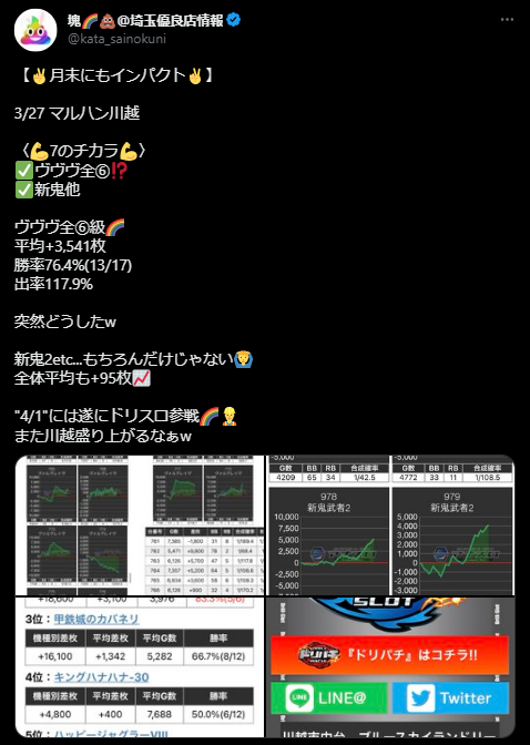 マルハン川越で気になるのは3/27仕掛けたヴヴヴ✌️ともえ🆚時は多台数強めのイメージでしたが果たして👀そもそも"土曜強化