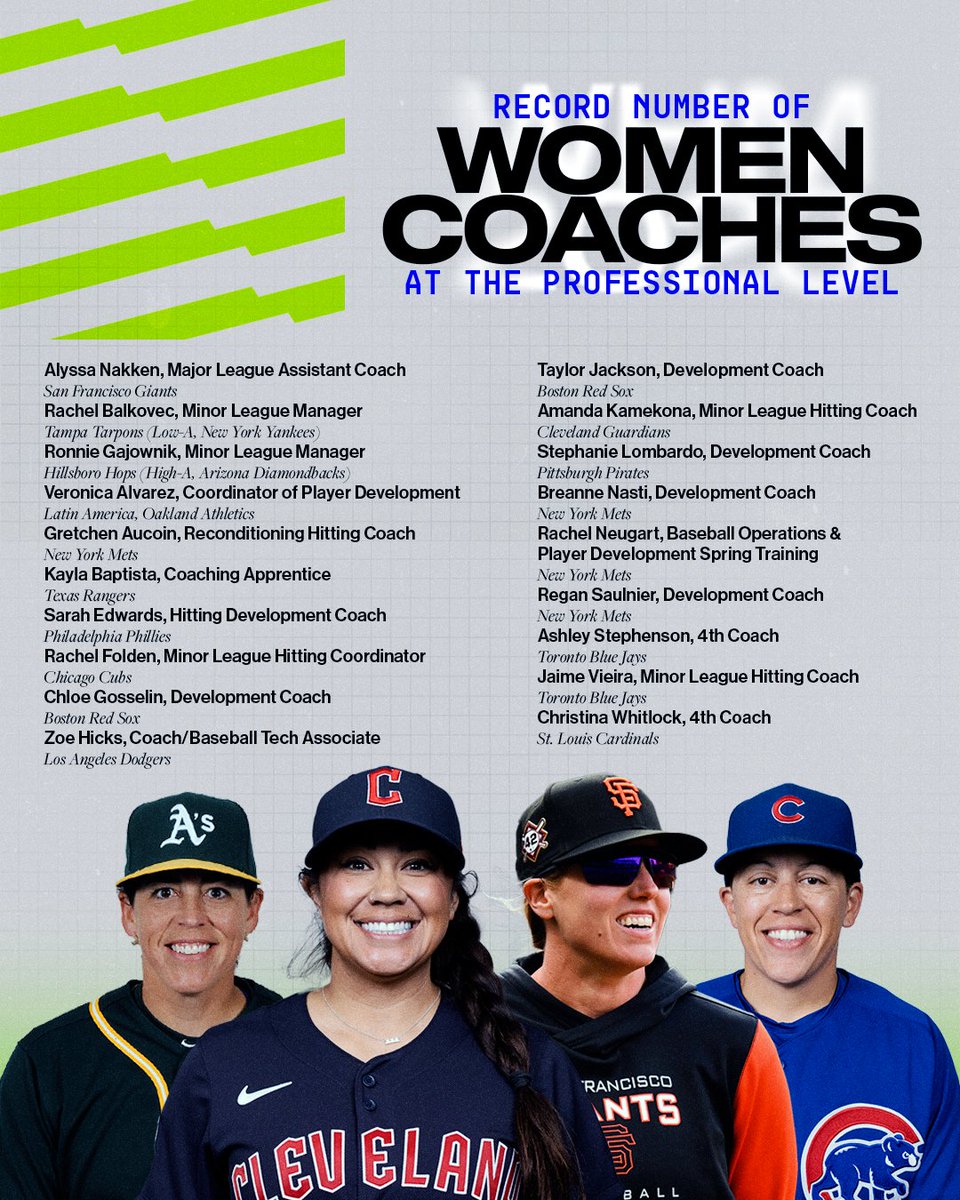 MLB's tweet image. These women are making history every day.

We’re entering this season with a record number of women (19) coaching at the professional level. #WomensHistoryMonth