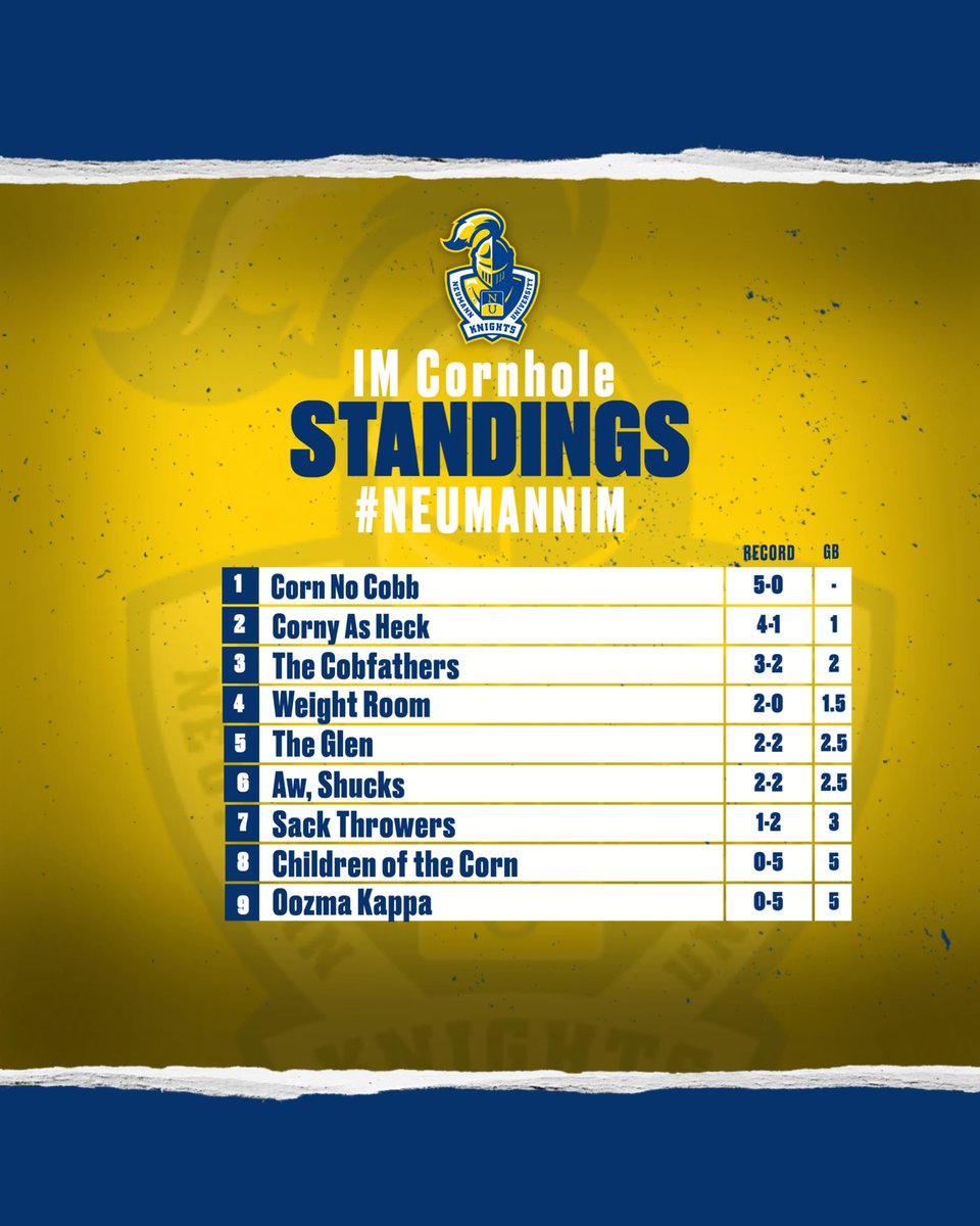 NeumannRec's tweet image. 2 weeks down 3 weeks to go! Who will be the Spring IM Champions