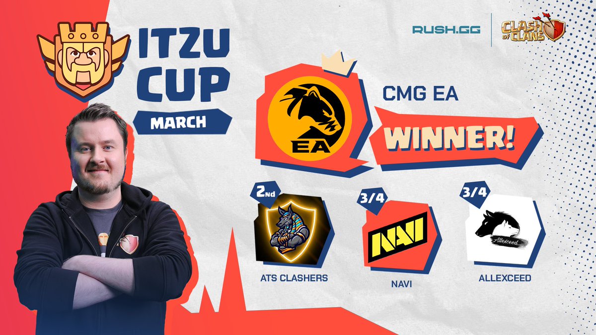 iTzu Cup powered by RUSH (@itzucup) on Twitter photo Congratulations to <a href="/ChasmacEA/">Chasmac Gaming EA</a>! 🥳
They won the first iTzu Cup in 2023 with a very dominant performance! 🤙🏻🔥- GGs & GL for tomorrows Golden Ticket Playoffs. 🚀🍀
#ClashEsports Congratulations to <a href="/ChasmacEA/">Chasmac Gaming EA</a>! 🥳
They won the first iTzu Cup in 2023 with a very dominant performance! 🤙🏻🔥- GGs & GL for tomorrows Golden Ticket Playoffs. 🚀🍀
#ClashEsports