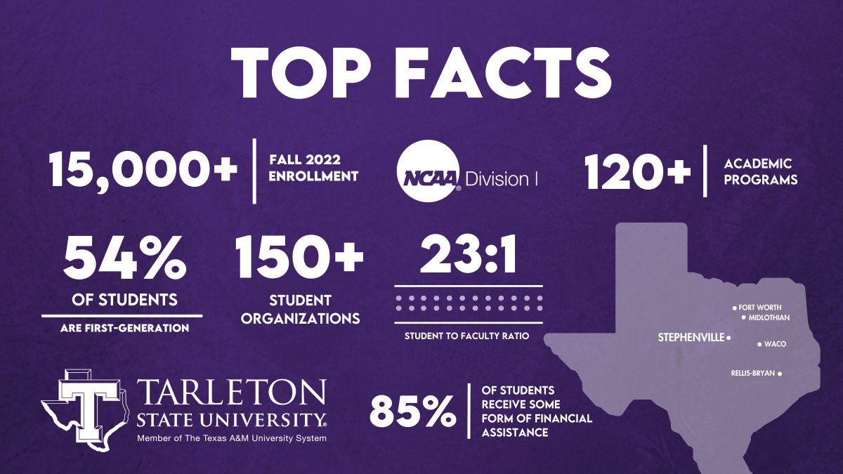 From our unique traditions to vibrant spirit and strong academics, Tarleton State is the place to be!

Learn more and become a Tarleton Texan: tarleton.edu/becomeatexan