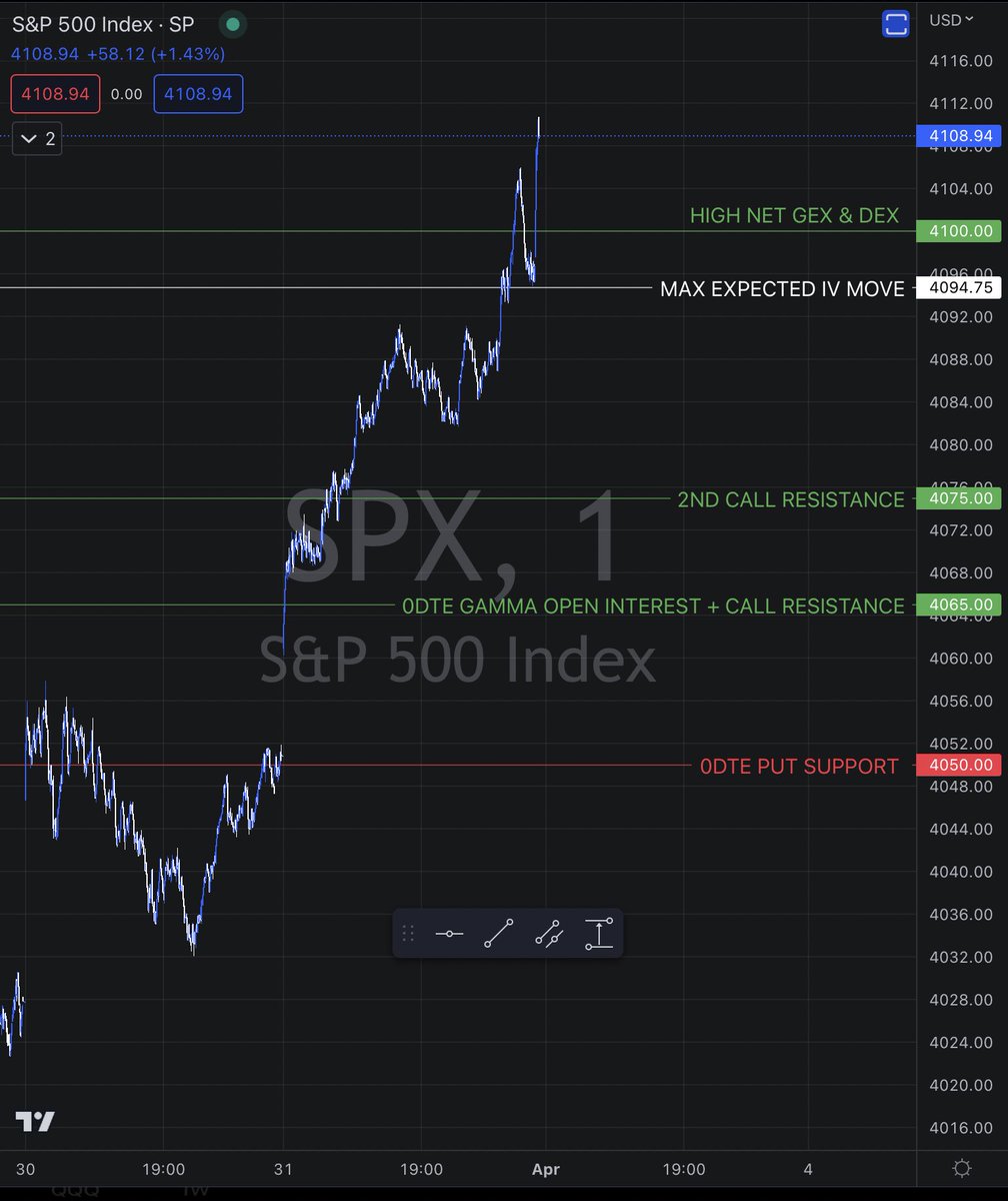 AlessioTMAD's tweet image. 14 pts higher the IV range, the market has gone crazy