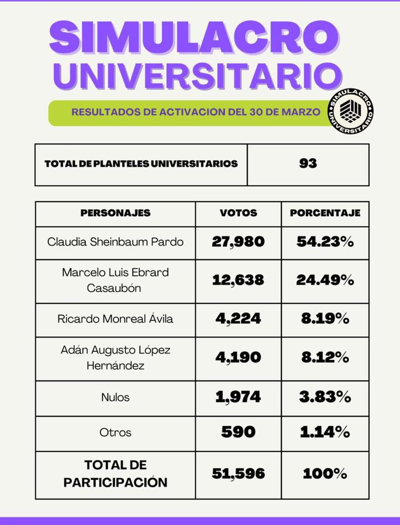 Petición · Investigar la alineacion de indebida de tigres, en la