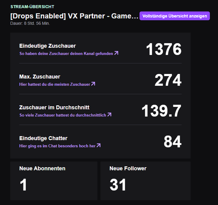 Boesschen_'s tweet photo. Streams like this on @VEILEDEXPERTS make me want to stream for hours and hours; I don't even feel the time pass!!
If you haven't given VX a try yet, now is your chance! Get your access on steam and get playing! The game is addicting💜
#VXPartner https://t.co/HnD9XqN8YS