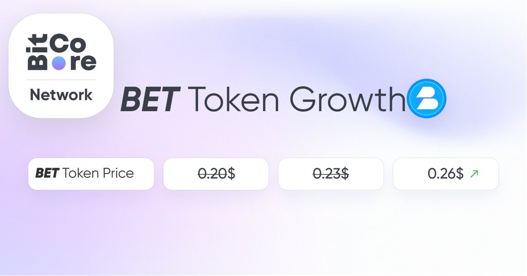 BitCore_Network's tweet image. It is possible to buy a BET token at a price 0.23$ available only today and already tomorrow the price will be 0.26$.  
#bitcoremetaverse #bitcorepay
#bitcoregaming #bitcorenews #bitcoreglobal #bitcoreinvest #bitcore_networks