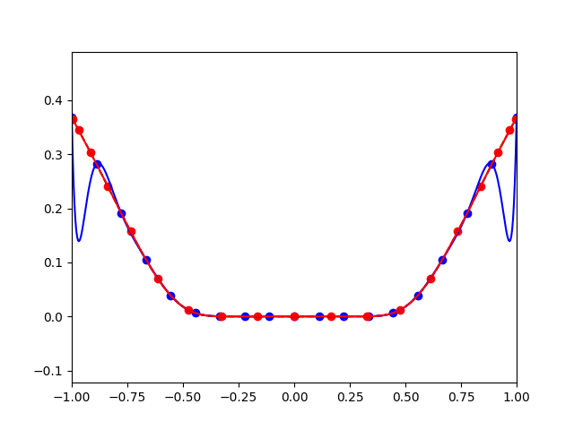 RungeBot tweet media