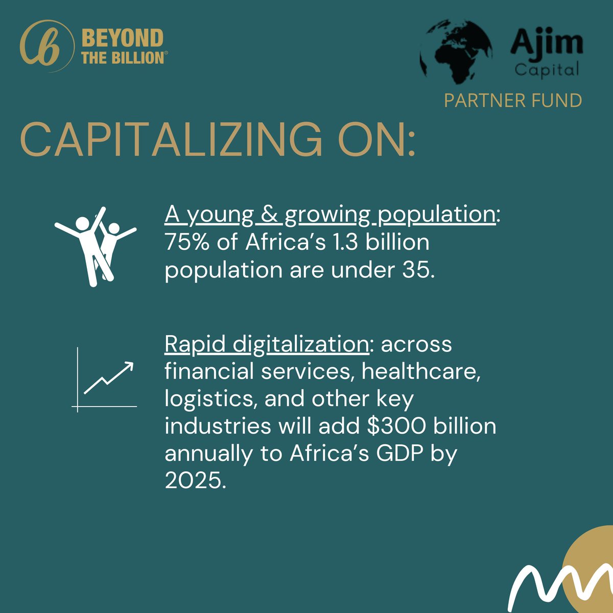 Beyond The Billion® (@beyondbillion) on Twitter photo Wrapping up Women's History Month this year by welcoming our new fund partner <a href="/AjimCapital/">Ajim Capital</a>!
Led by <a href="/euniceajim/">Eunice Ajim</a> we are excited for how her investments will continue to capitalize on the market opportunity Sub-Saharan Africa presents.
#investments #africa #venturecapital Wrapping up Women's History Month this year by welcoming our new fund partner <a href="/AjimCapital/">Ajim Capital</a>!
Led by <a href="/euniceajim/">Eunice Ajim</a> we are excited for how her investments will continue to capitalize on the market opportunity Sub-Saharan Africa presents.
#investments #africa #venturecapital