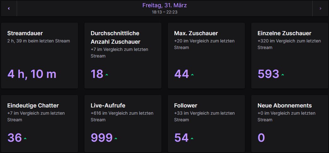 342 Points w/ <a href="/Robnic_/">Robnic</a> 

Died last game to surge unlucky but thx for the good Stream ♥️
<a href="/OvationEsports/">Ovation eSports</a>