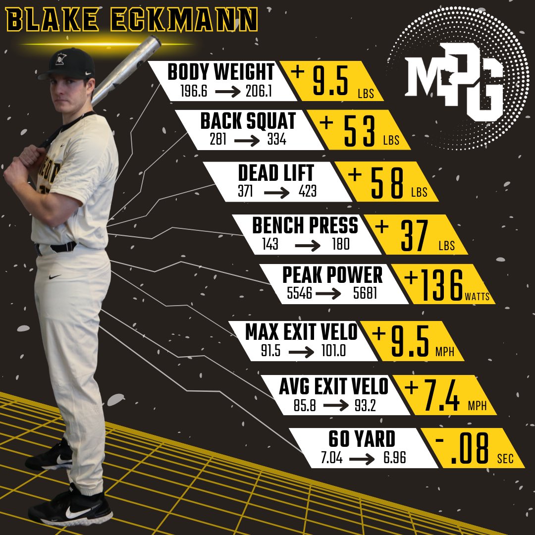 Minnesota Post Grad tweet media