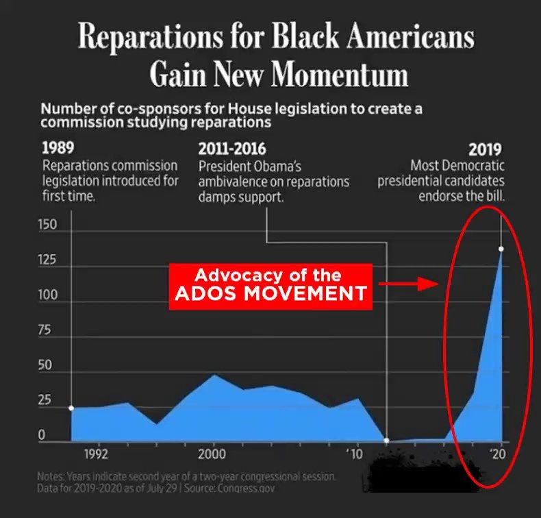BLKamericanMADE's tweet photo. #CircularAnalysis
In the Spirit of Our Ancestors and our Children Please keep it Simple for America's Descendants of Slavery #JimCrow #Lynching #BlackCodes
#ADOS #NobodyLikeUs @KamilahVMoore @DrWeber4CA @TheMoChronicles @cjecofficial @GavinNewsom @IAMFridayJones @Chad_Boogie https://t.co/qvM3AjxmaP