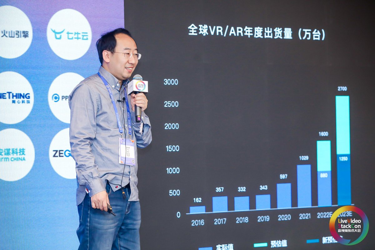 LiveVideoStack tweet media