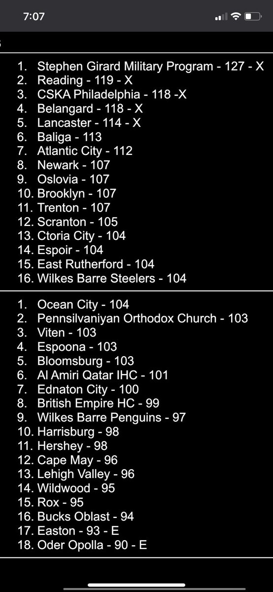 Micronational International Ice Hockey Federation tweet media