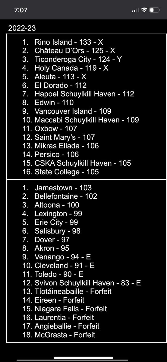 Micronational International Ice Hockey Federation tweet media