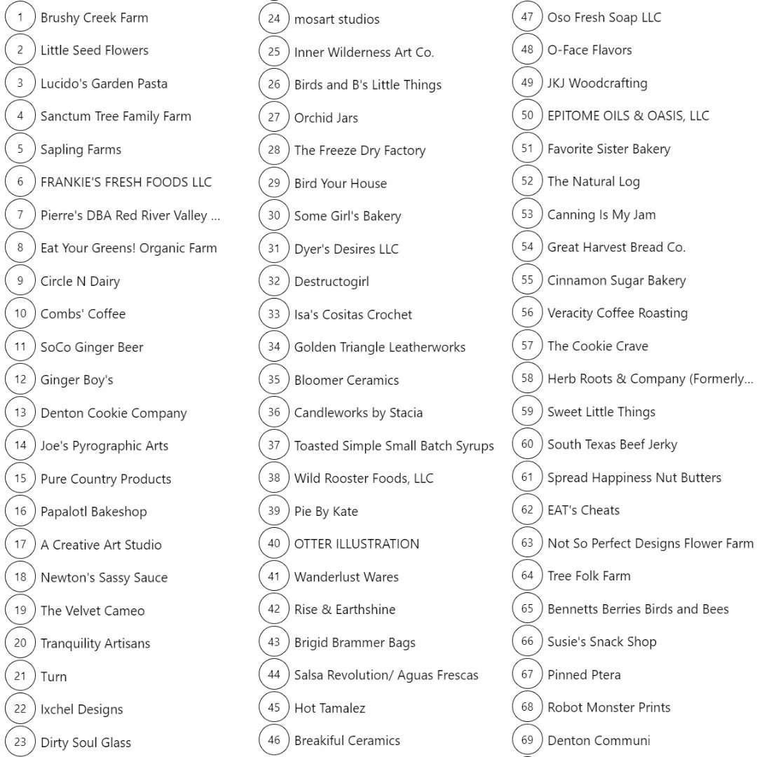 Denton Community Market tweet media