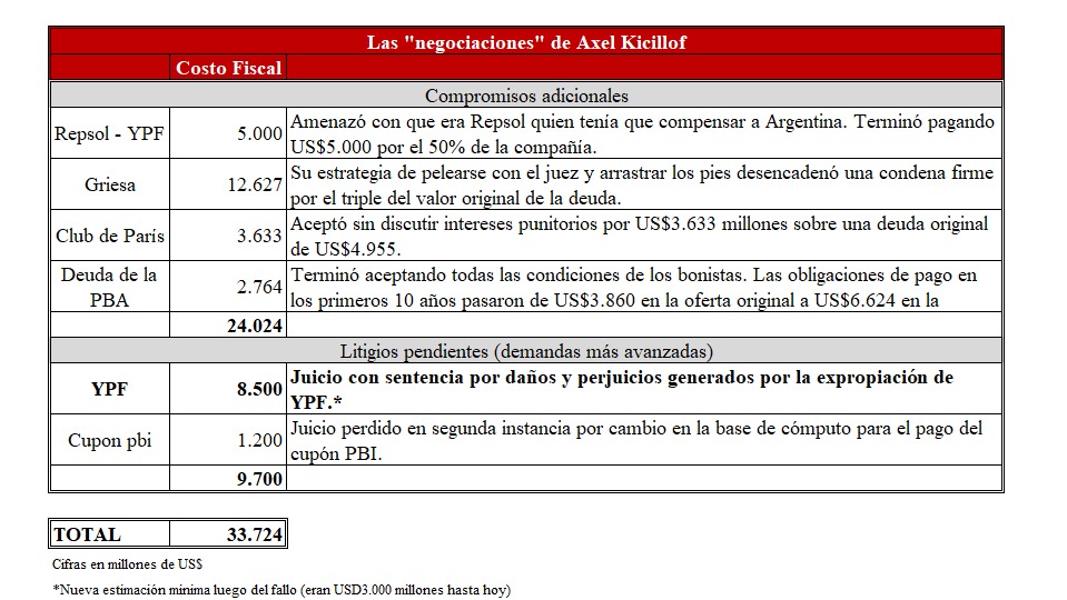 <a href="/FernandoMarull/">Fernando Marull</a> Un león negociando el Kichi: