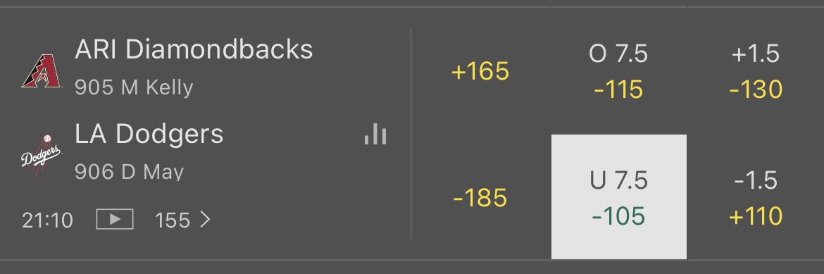 BinroPicks's tweet photo. MLB FREEPICK⚾️

Dodgers vs Arizona Dbacks 
Bajas 7.5 (-105)

Le damos🤜🏻🤛🏻 https://t.co/isDXE5QTJt