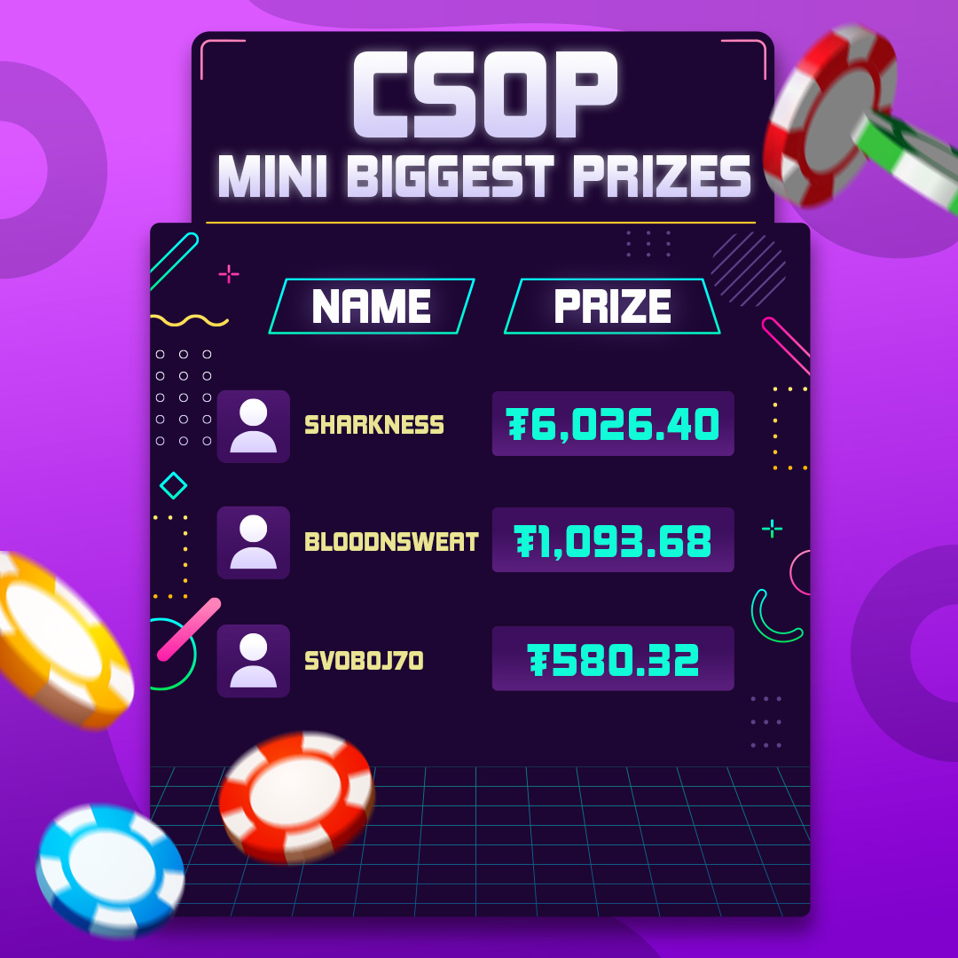 CoinPoker_OFF's tweet photo. Announcing the biggest prizes of CSOP mini! Congratulations to all the winners and a big thanks to everyone who participated in the games!
#poker #crypto #cryptopoker #pokercrypto #casino #slots #pokeronline #pokerface #pokernight https://t.co/IEFsQyR5Ch