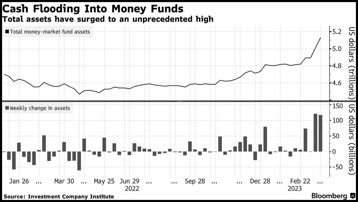 bparlan's tweet photo. What a world. @WarrenBuffett is betting on #America, because all his empire built on #debt. @RayDalio told future of $USD long ago. #Bankingcrash will speed with #indexfunds, we need to question biggest funds and their contents.
๐ฅ #USBGFS9 $DIVO
#softlanding #transitionary https://t.co/Oxl4a2cy2T
