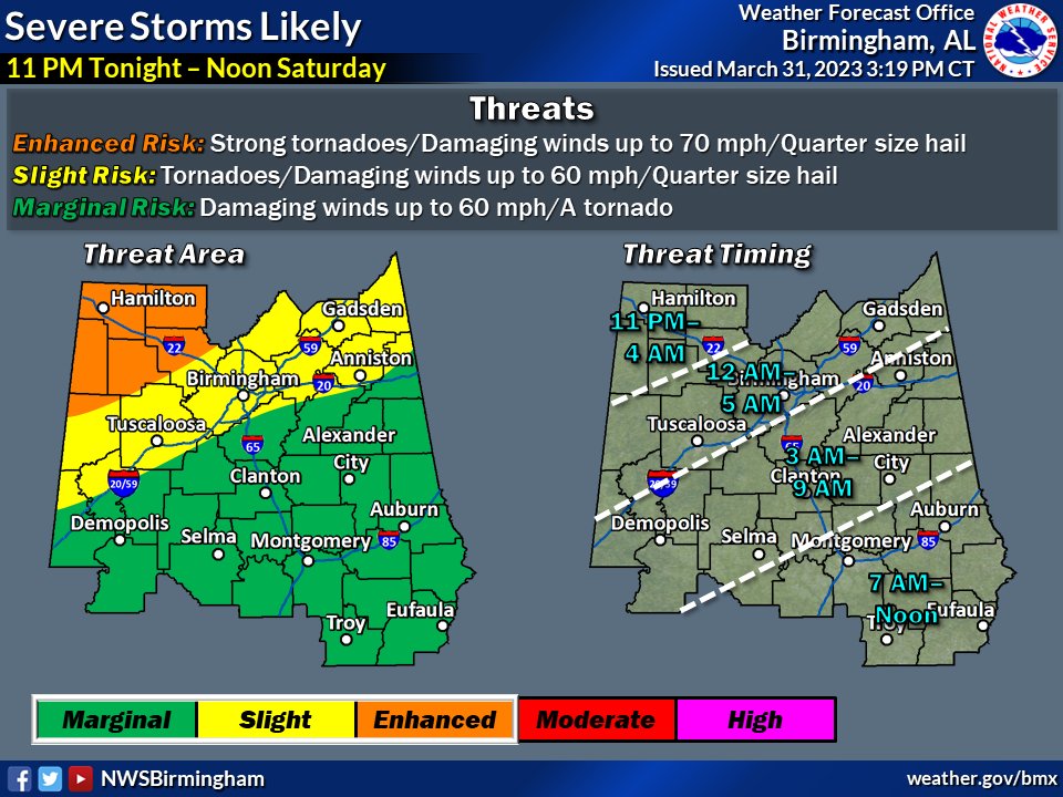 NWSBirmingham's tweet photo. There remains a risk of severe storms in central Alabama overnight into Saturday morning. The highest threat is in the northwest part of the state. The storms move out early Saturday afternoon. #alwx https://t.co/uZNc5QZfcA