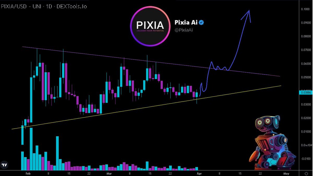 Hayess5178's tweet photo. $PIXIA On #Uniswap
#PixiaAi is a new #AI project I plan to hold. It's a low market cap at 3m so plenty of room to grow. I recently tested @PixiaAiBot and it works perfectly🔥
@PixiaAi - "AI that lets you generate art on #twitter, create #NFT collections and #staking contracts." https://t.co/NpifSmVZMr