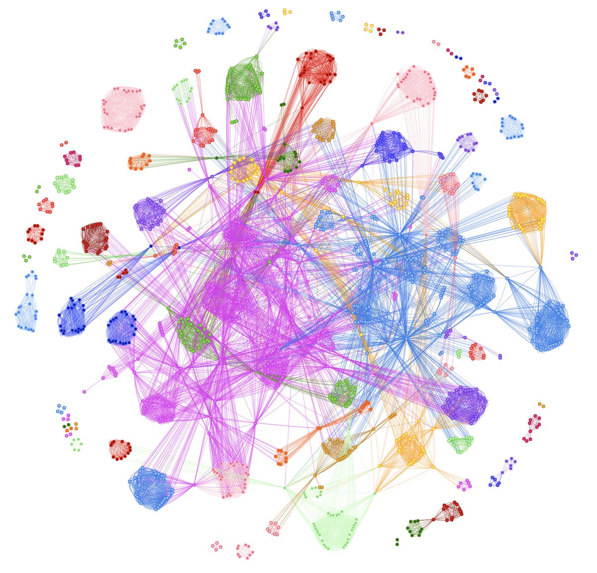 Francesco Grossetti ๐ช๐บ (@contefranz) on Twitter photo Work in progressโฆresearch is the best! Work in progressโฆresearch is the best!